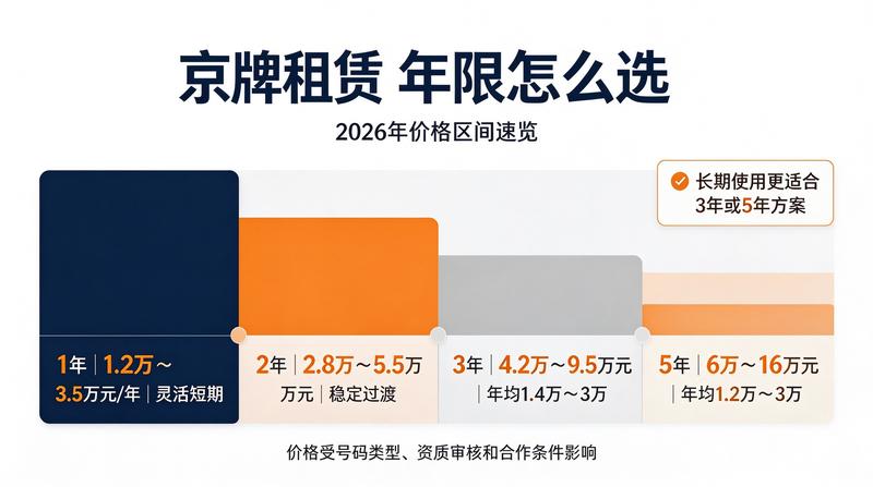 正规合同保障