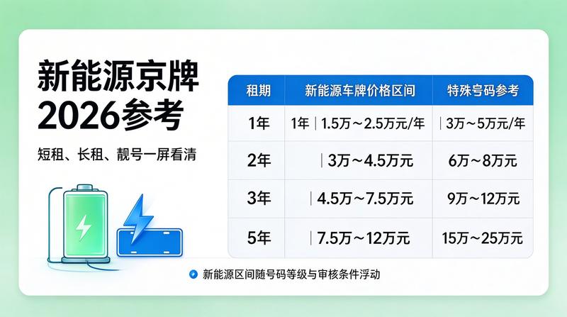 新能源绿牌优势